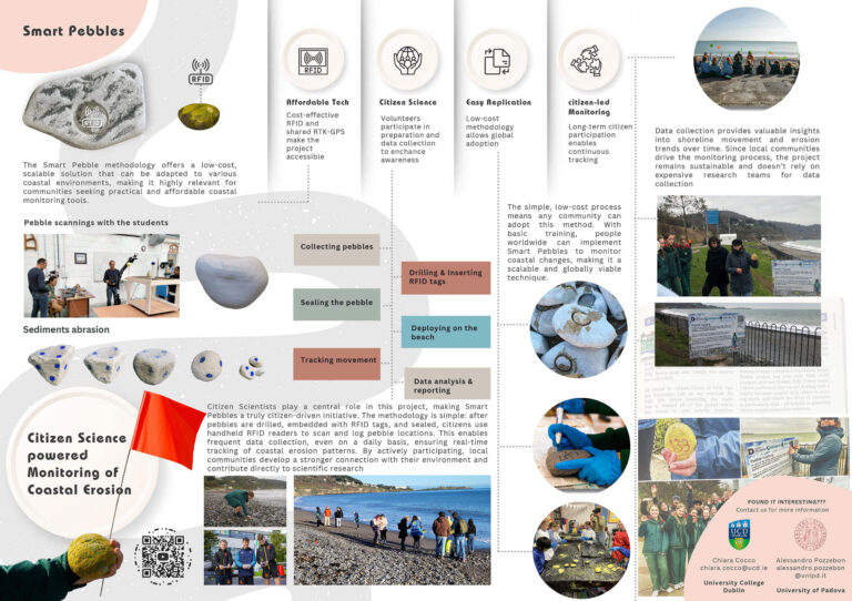 13_Citizen-Science-Powered-Monitoring-of-Coastal-Erosion